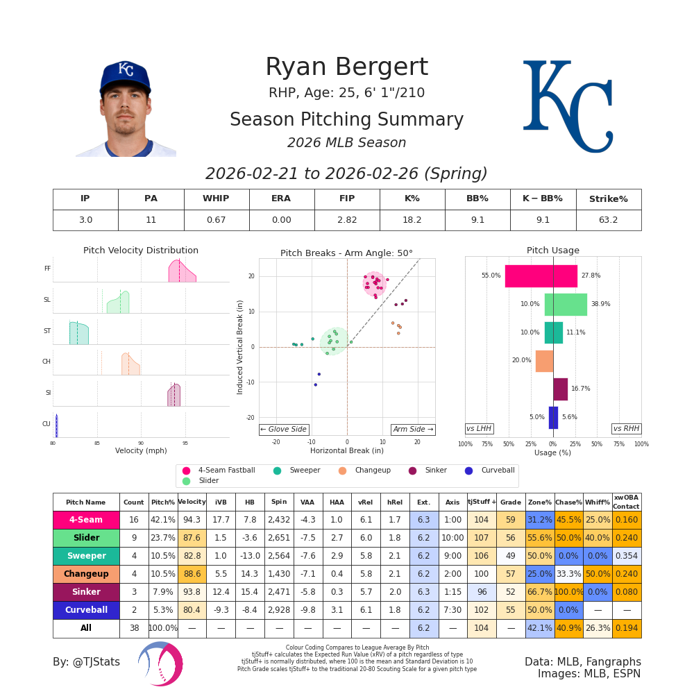 Ryan Bergert TJ-March 2-2026.png