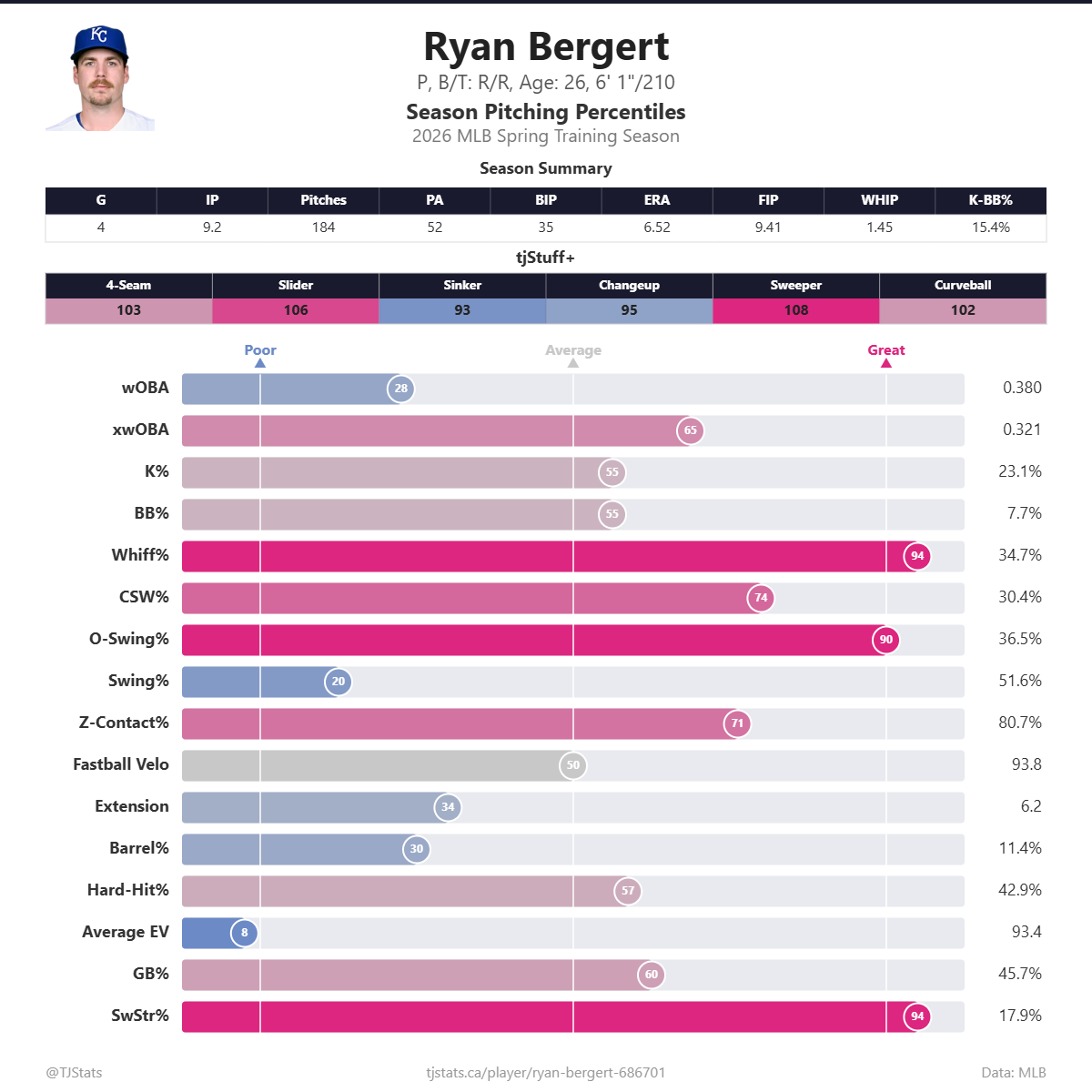 Ryan_Bergert_percentiles.png