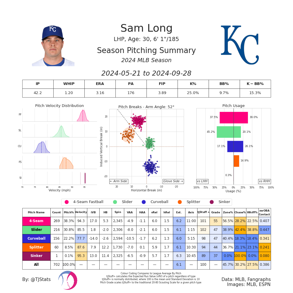 Sam Long TJ-2024.png