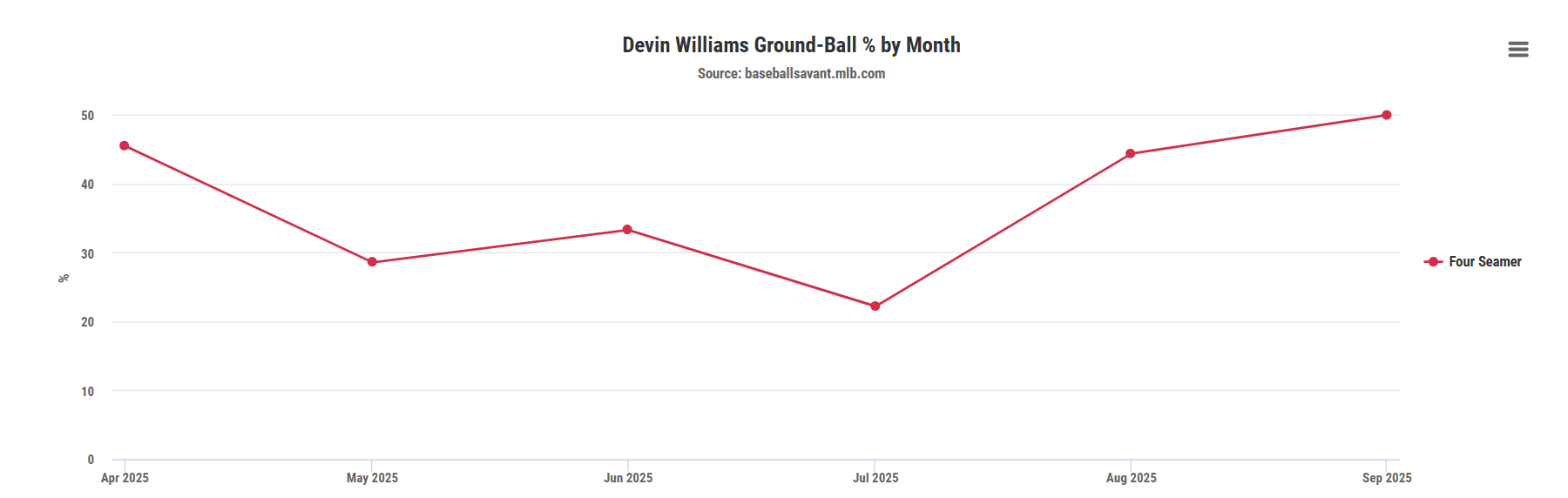 devin-williams-GB%