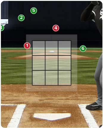 On the other hand, the Brewers starter didn’t throw Mune a single strike, so his free pass shouldn’t have taken seven pitches.
