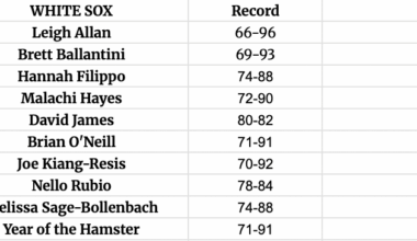 South Side Sox staff predictions for 2026!