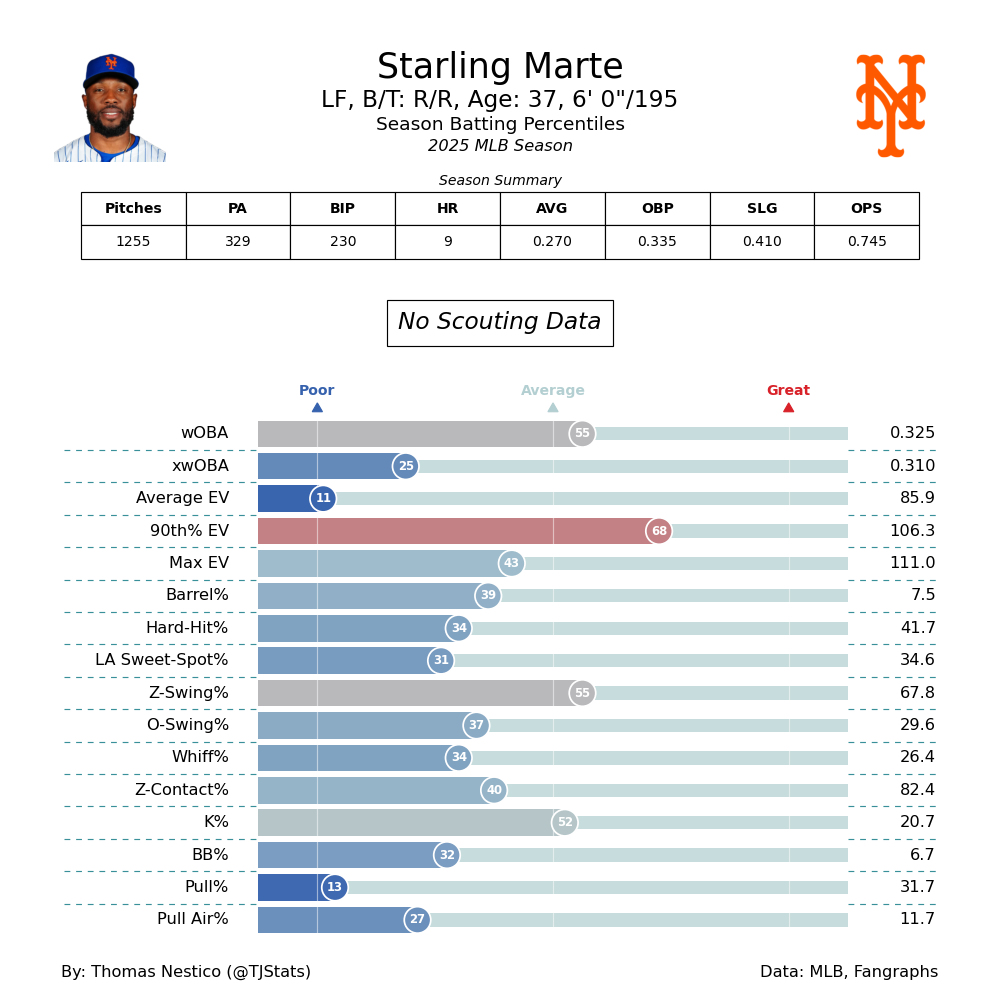 Starling Marte TJ-2025.png