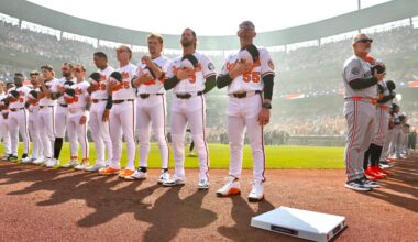 How hopeful are you about the Orioles' 2026 season?