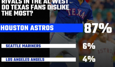 Rangers Reacts Results: Hatin’ in the A.L. West