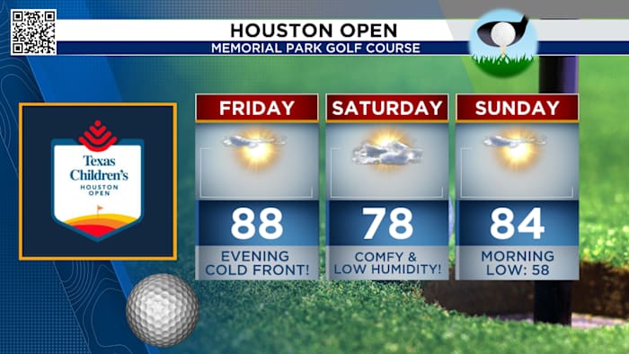 A sports smorgasbord in Houston! Astros Opening Day and March Madness highlight big sports day in Houston