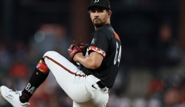 Baltimore Orioles: What do you expect from Dean Kremer this year?