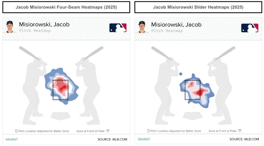 Jacob Misiorowski four-seam and slider heatmaps. (Photo by Corbin Young/MLB.com)