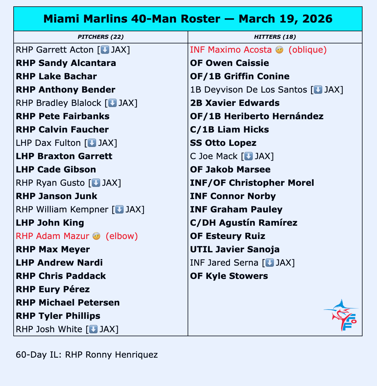 marlins 40-man roster.png