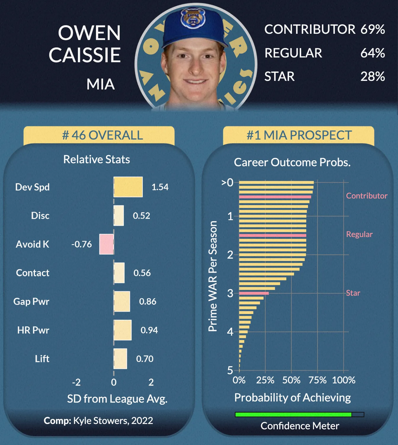 oyster card owen caissie.jpg