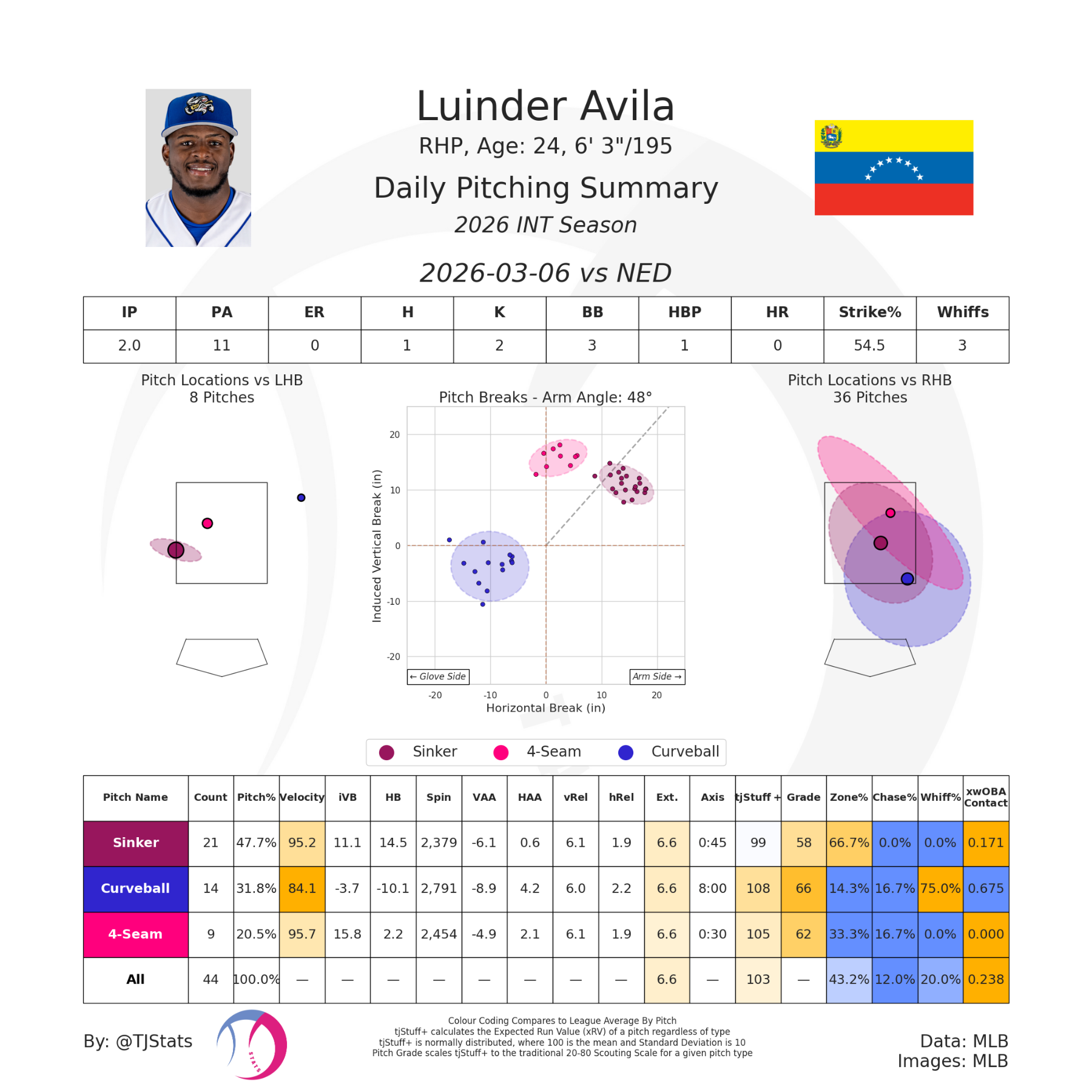 pitching_summary_daily (16).png