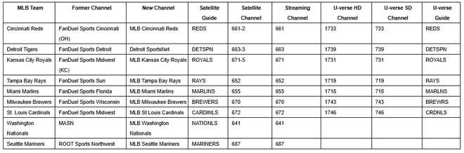 DIRECTV, MLB CHANNEL LINEUPS 2026 SEASON directv, mlb channel lineups 2026 season
