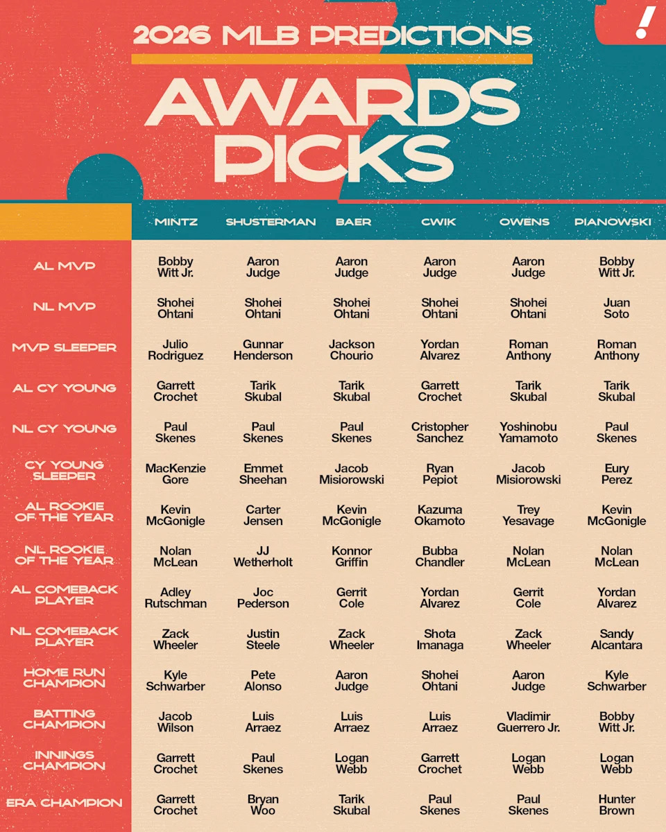 Mallory Bielecki/Yahoo Sports