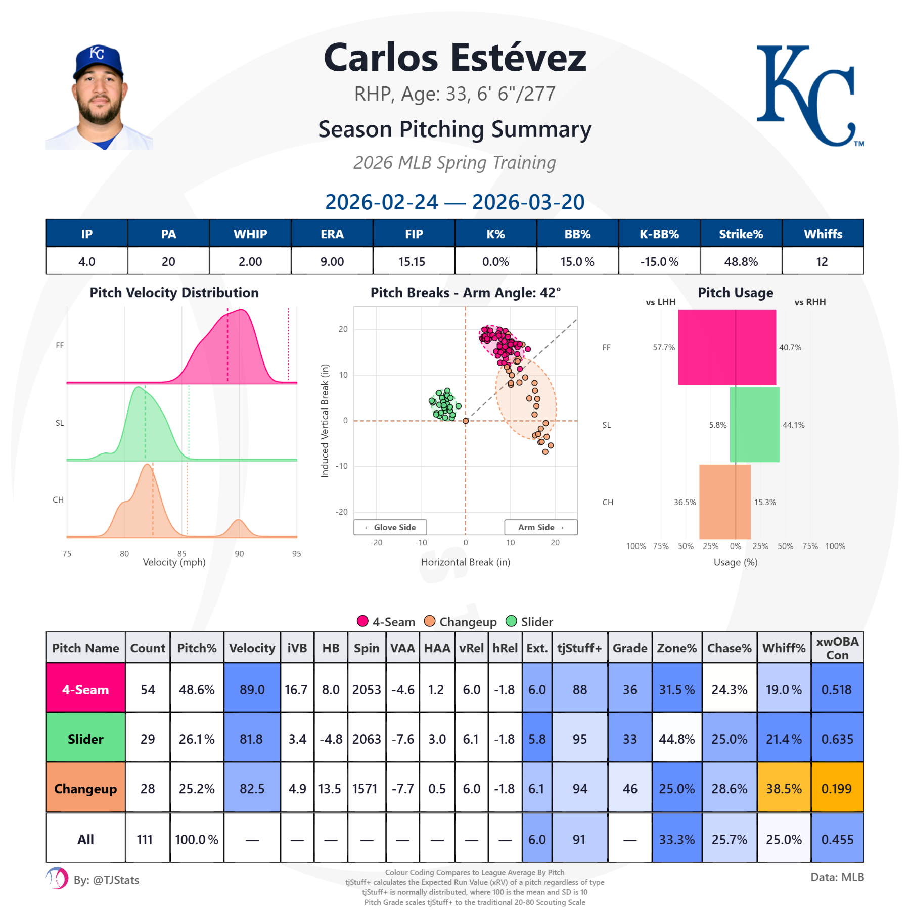 tjstats_season_summary (1).png
