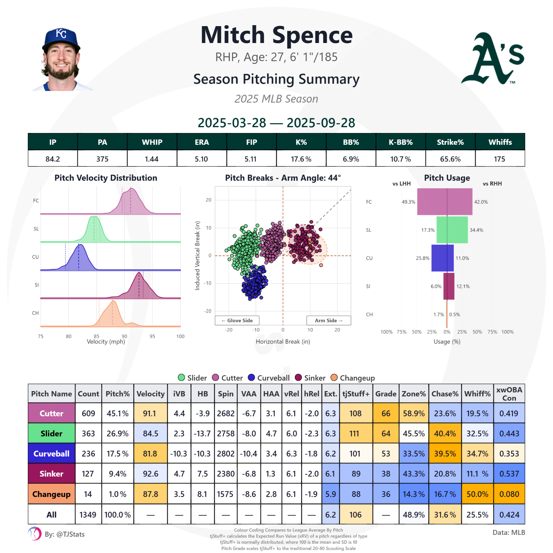 tjstats_season_summary (10).png