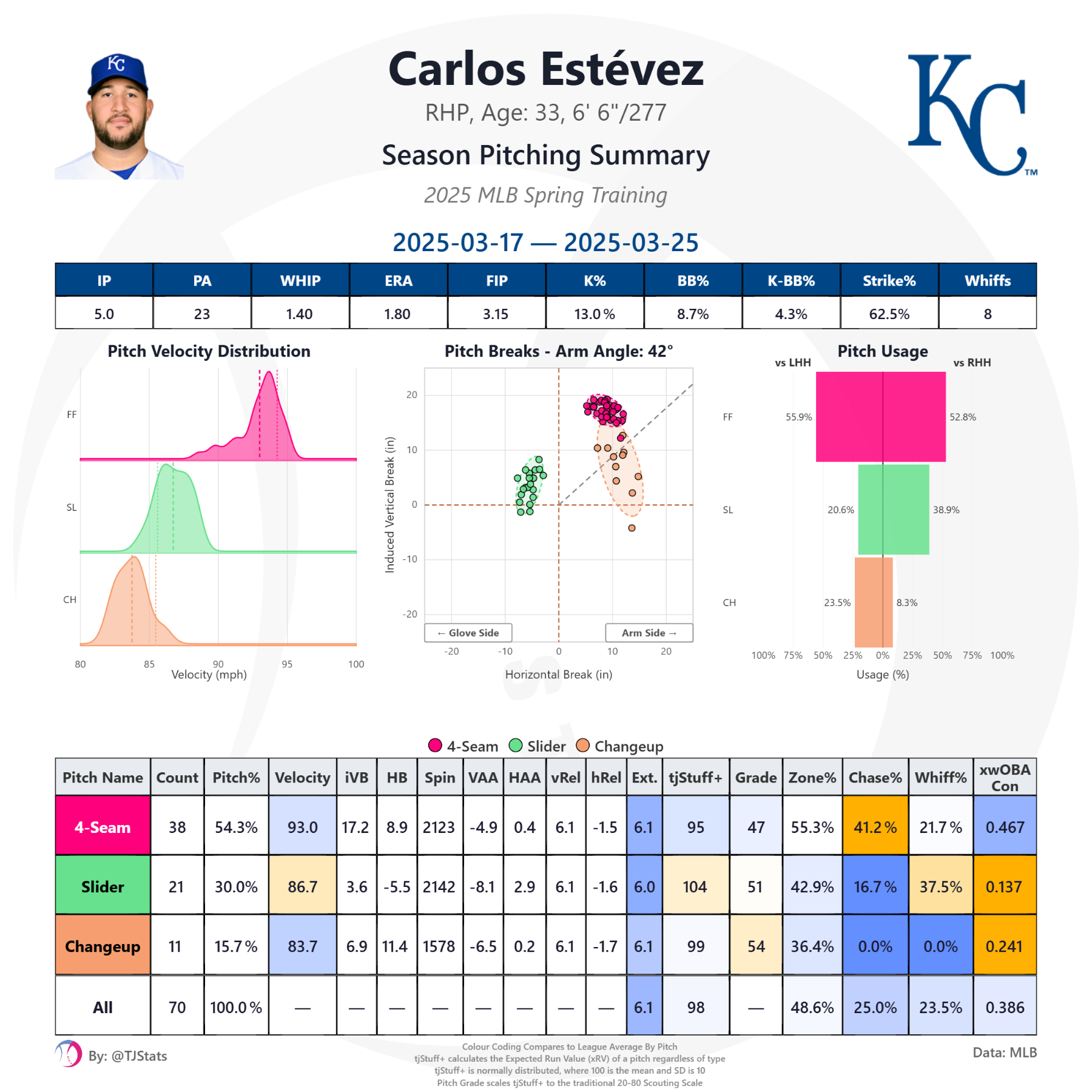 tjstats_season_summary (10).png