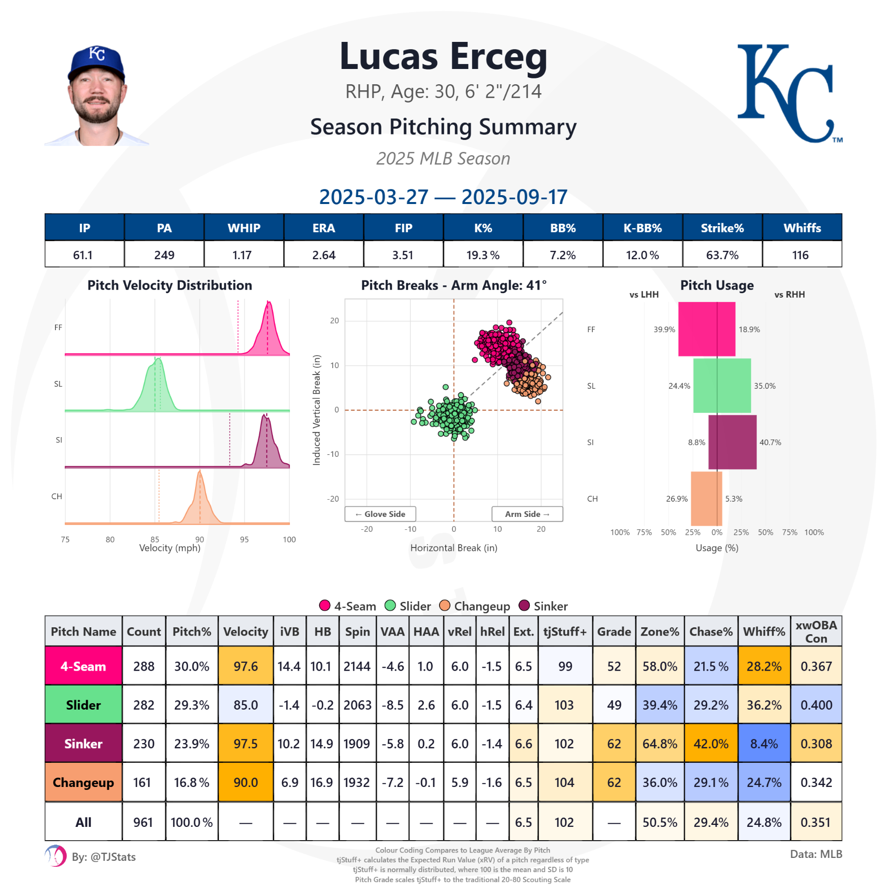 tjstats_season_summary (4).png