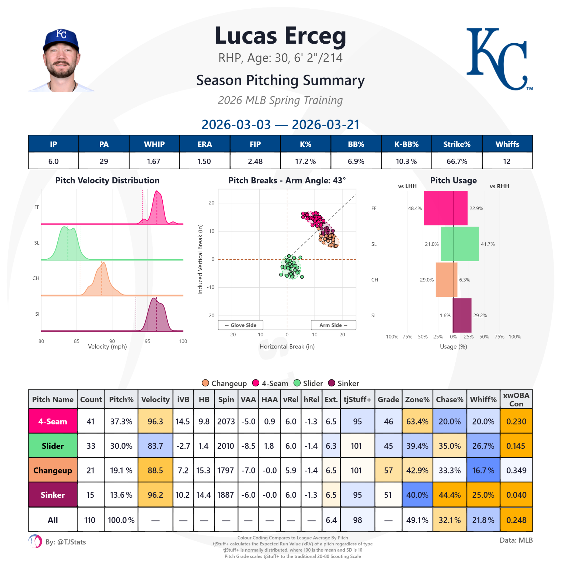 tjstats_season_summary (5).png