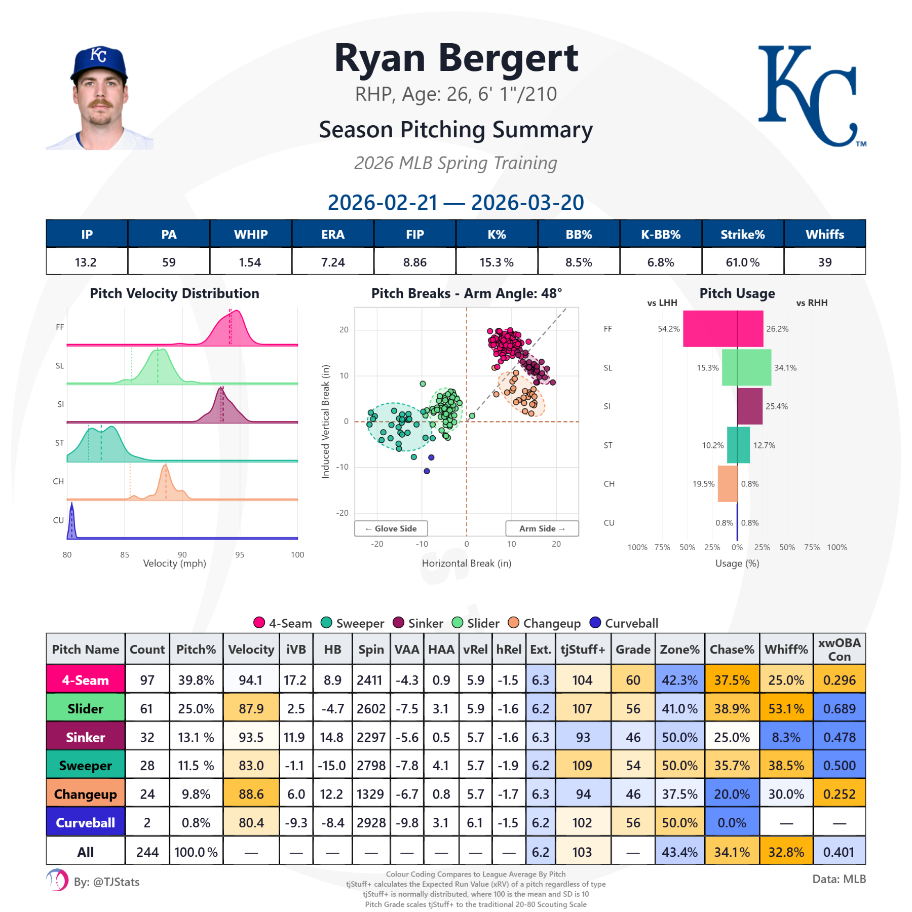 tjstats_season_summary (7).png