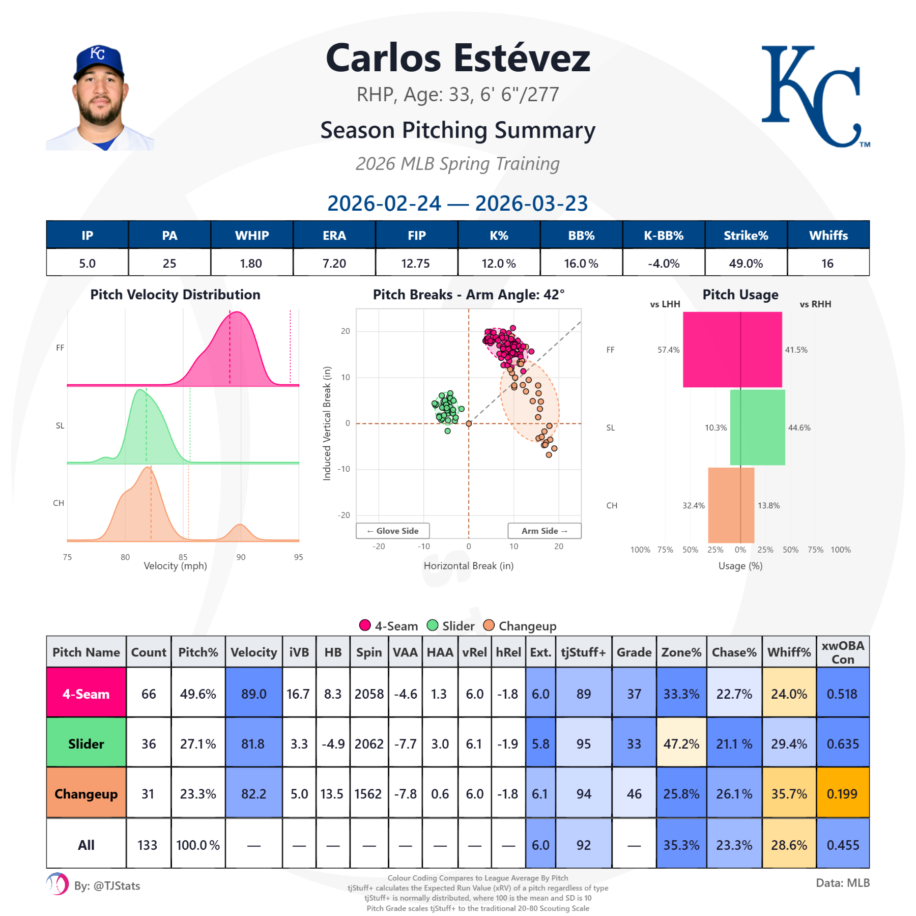 tjstats_season_summary (8).png