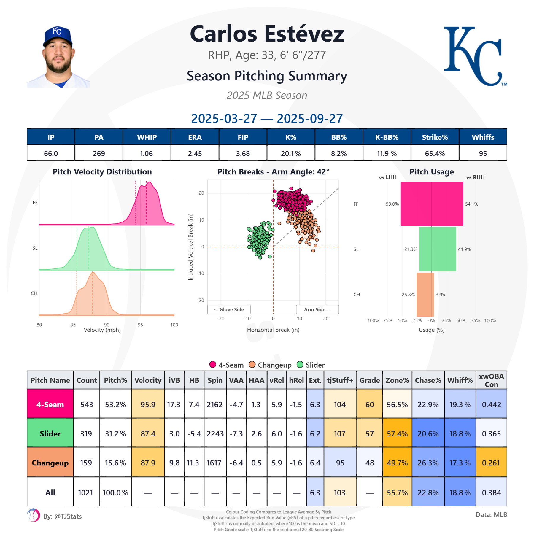 tjstats_season_summary (9).png