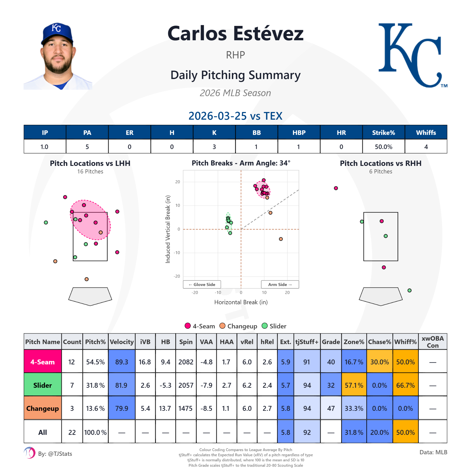 tjstuff_summary (1).png