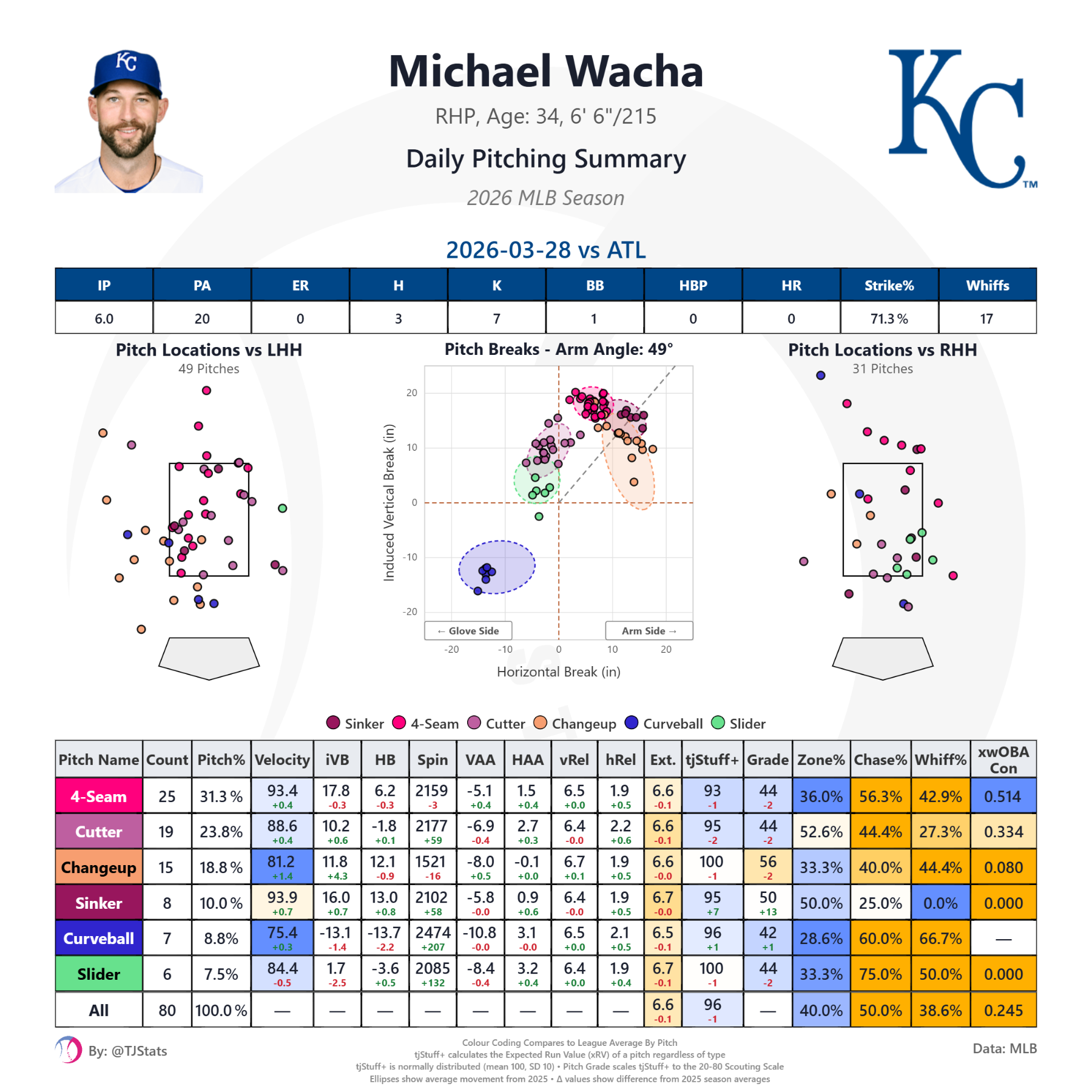 tjstuff_summary (16).png