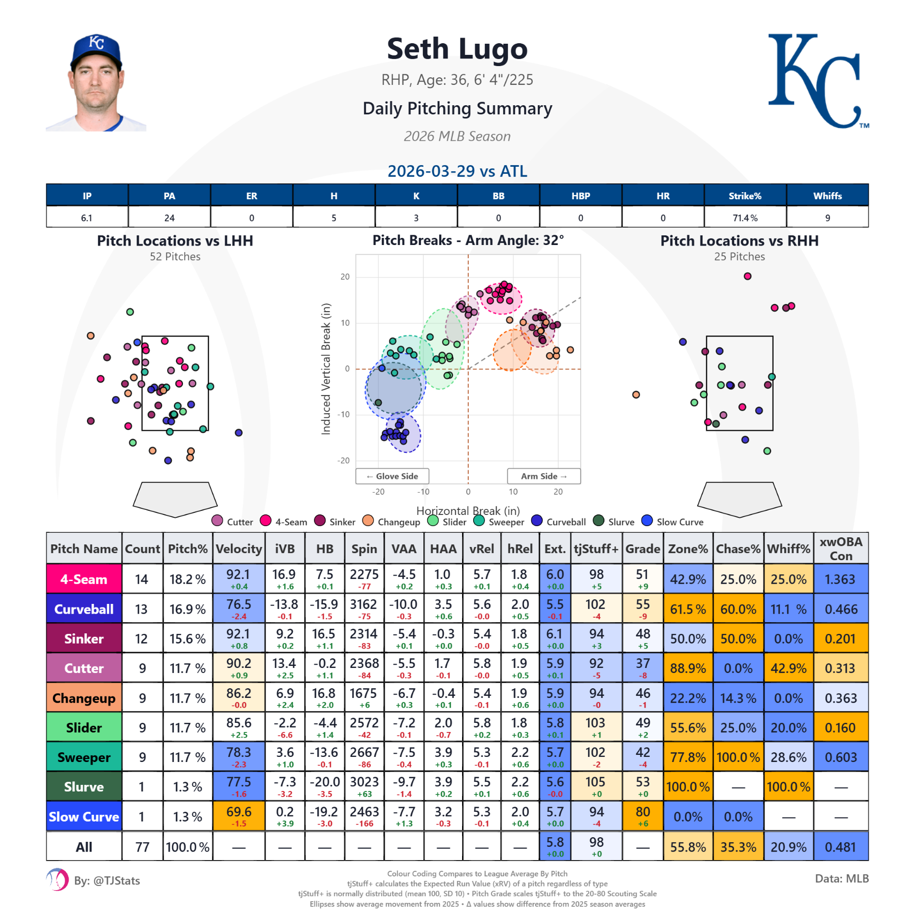 tjstuff_summary (17).png