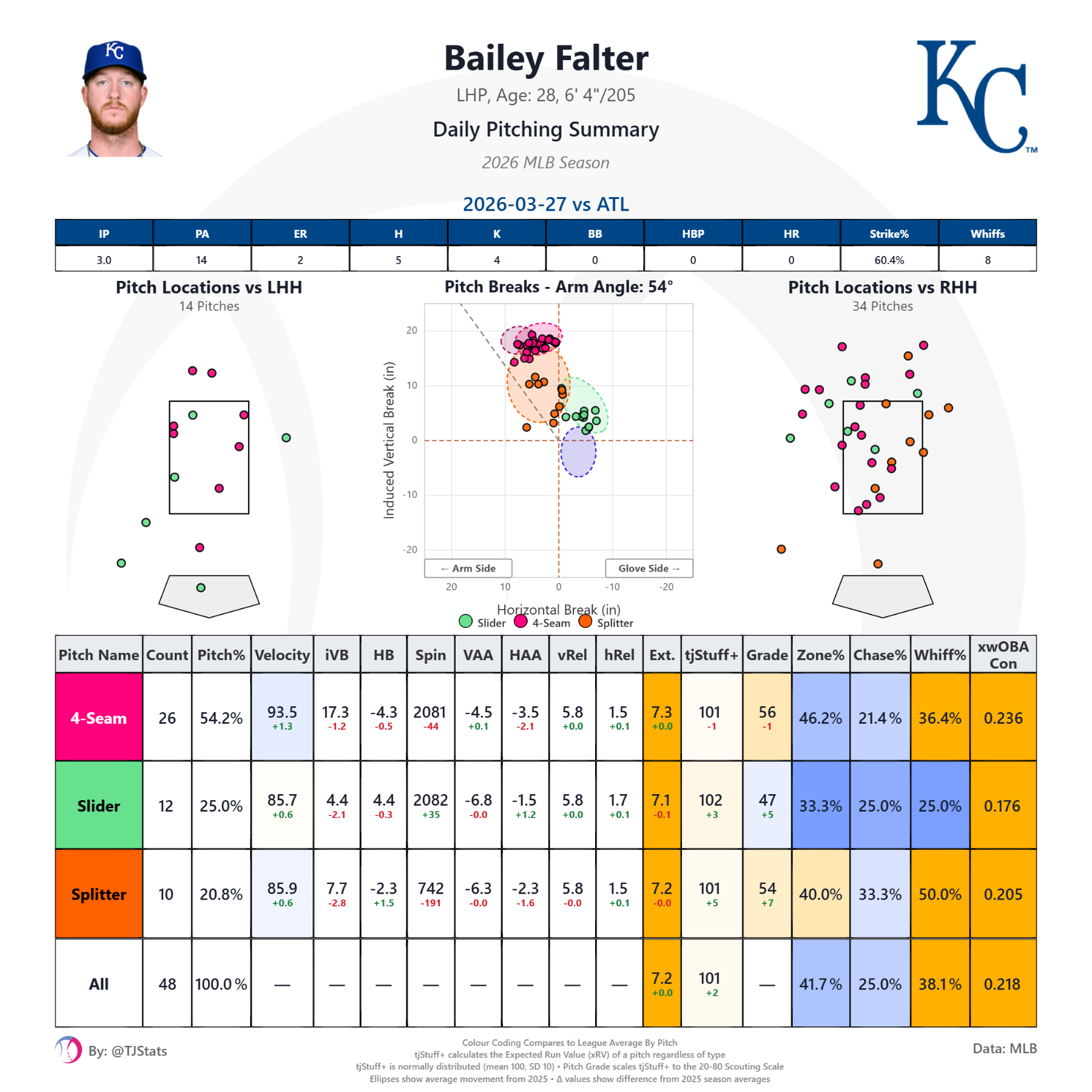 tjstuff_summary (18).png