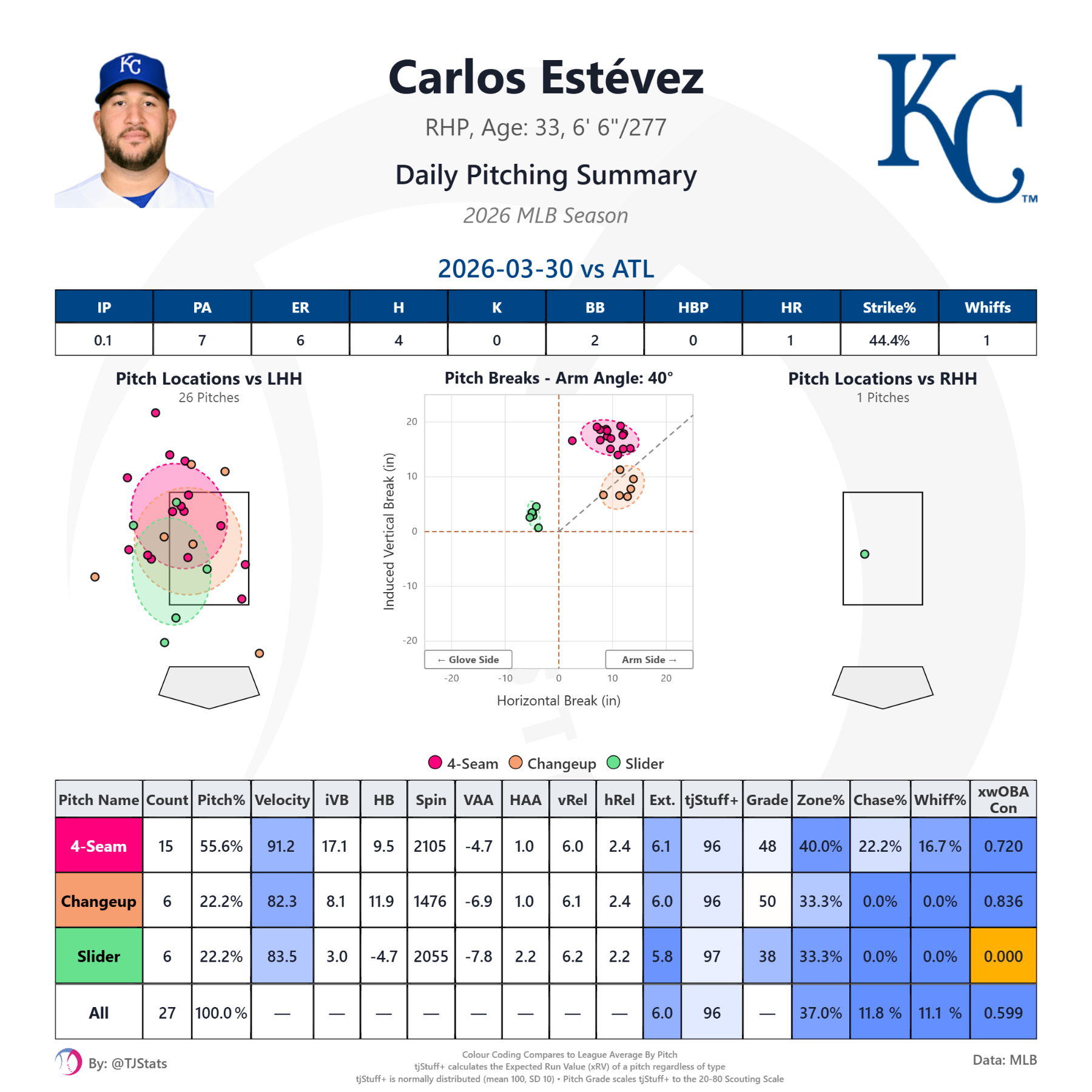 tjstuff_summary (19).png