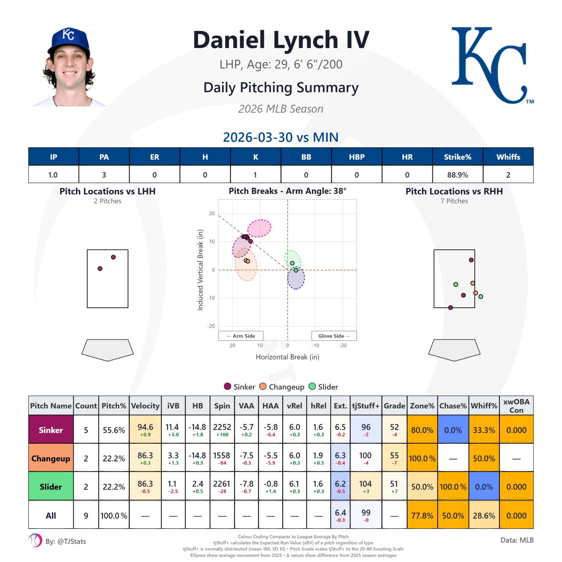 tjstuff_summary (20).png