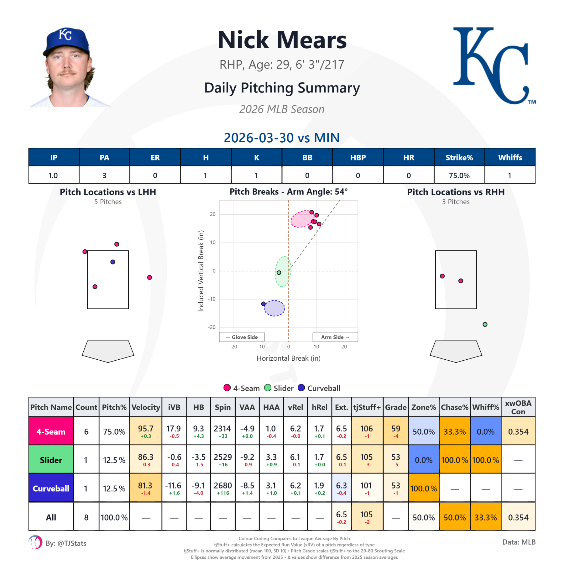 tjstuff_summary (21).png