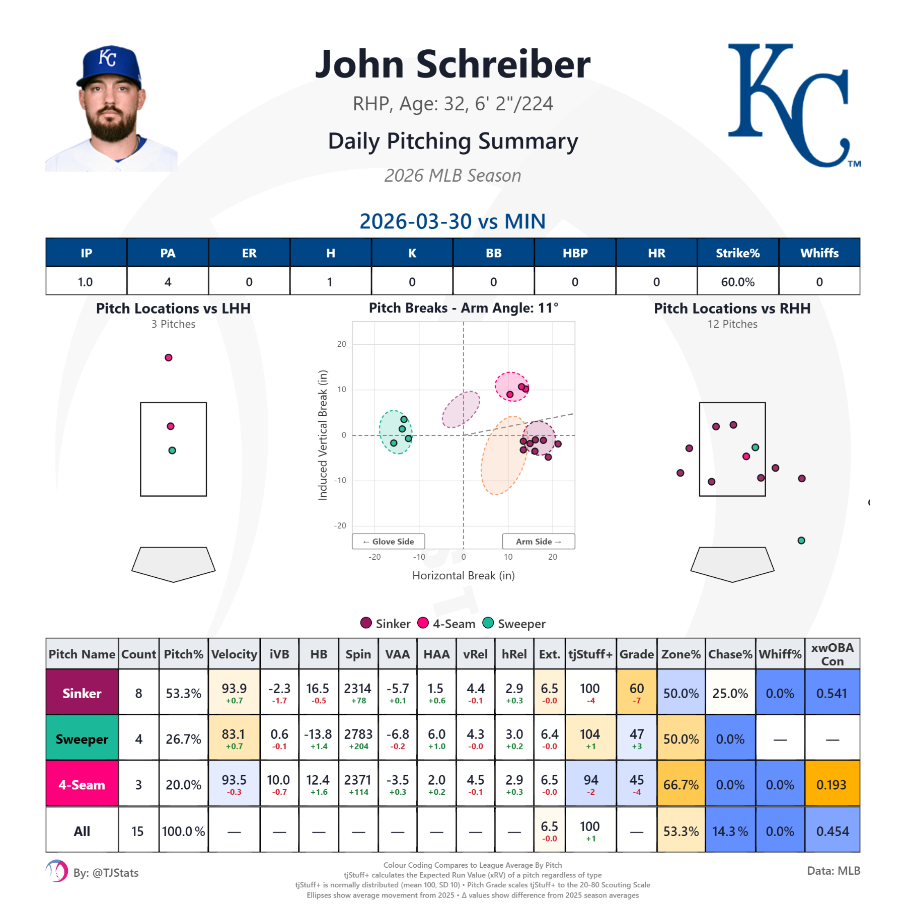 tjstuff_summary (22).png