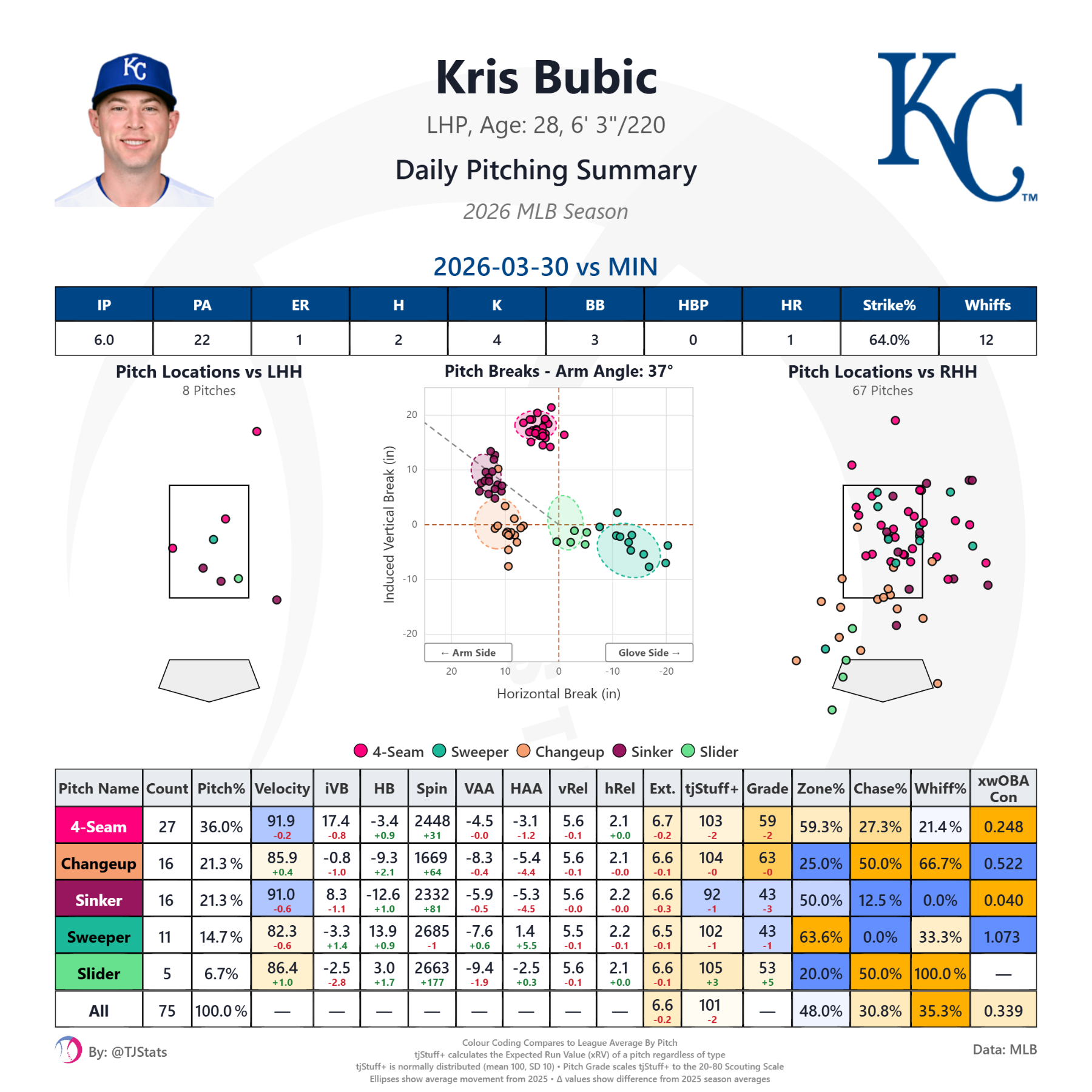 tjstuff_summary (23).png