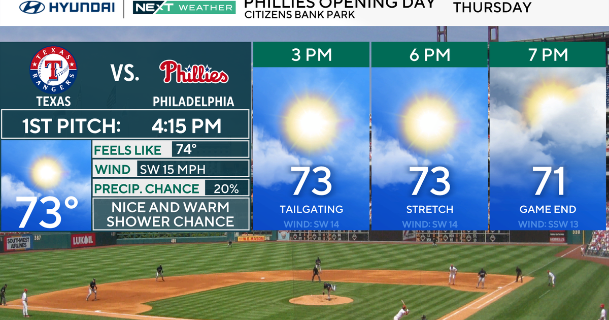 z-phillies-forecast-panels.png