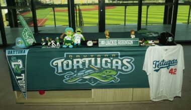 Daytona Tortugas Unveil Roster Ahead of Opening Day