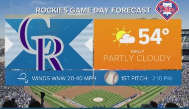 Winds pick up at Coors Field ahead of Rockies' home opener