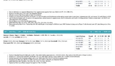 04.17.26 vs. MIL - Marlins Game Notes-images-3.jpg