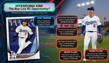 Return of Hyeseong Kim to the L.A. Dodgers: A Buy-Low Card Opportunity?