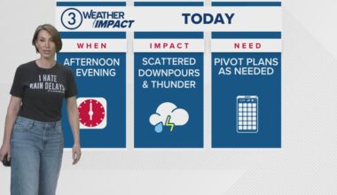 Cleveland Guardians home opener weather forecast on Friday, April 3, 2026