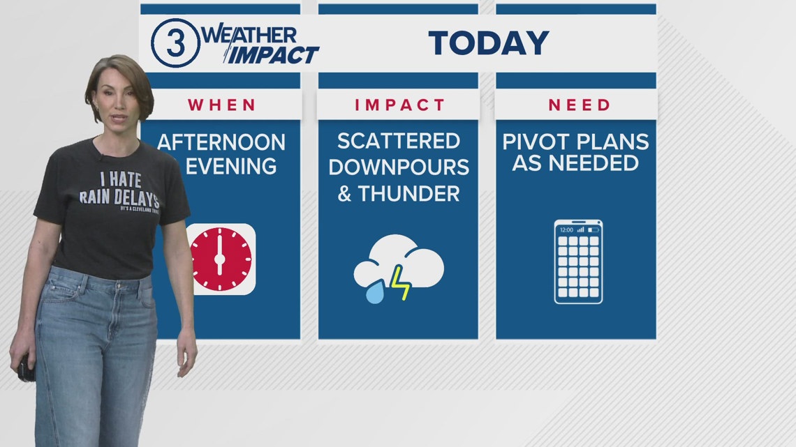Cleveland Guardians home opener weather forecast on Friday, April 3, 2026