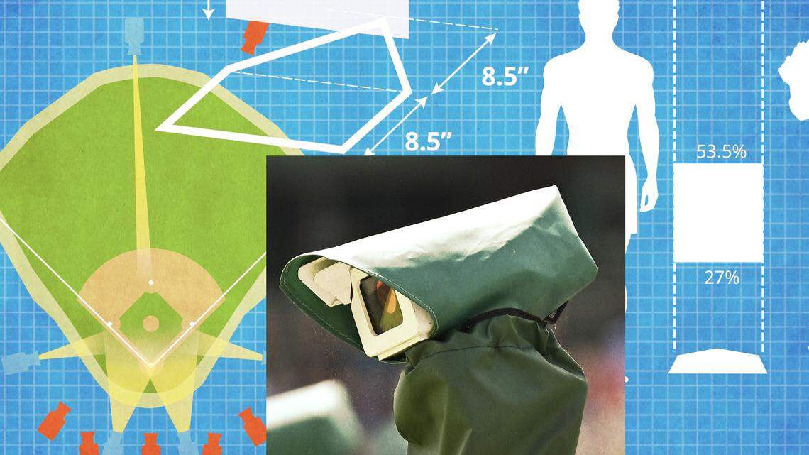 Explaining baseball’s new strike zone challenge system