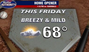 Tigers Opening Day forecast: Breezy and mild weather expected Friday in Detroit