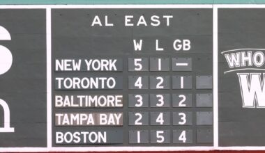 Are 2026 Red Sox really as bad as their 1-5 start?