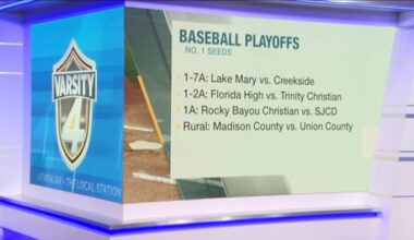 Varsity 4: High school baseball playoff field set as postseason games begin this week