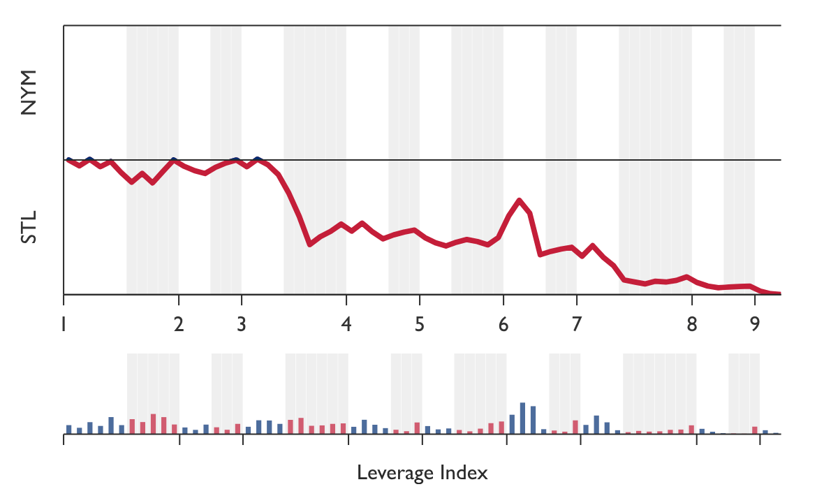FanGraphs win probability graph for Mets-Cardinals on 2026-03-31