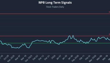 NPB Long Term Analysis for April 6 2026