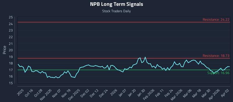 NPB Long Term Analysis for April 6 2026