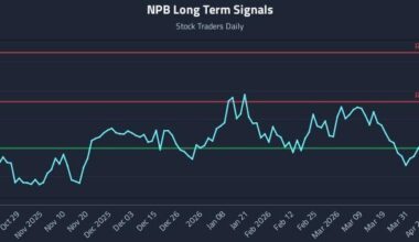 NPB Long Term Analysis for April 17 2026