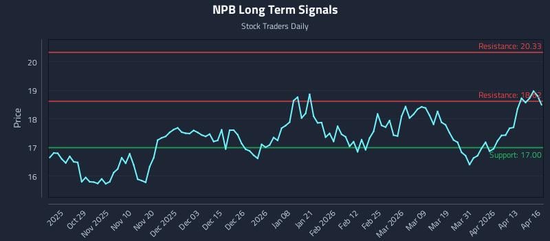 NPB Long Term Analysis for April 17 2026